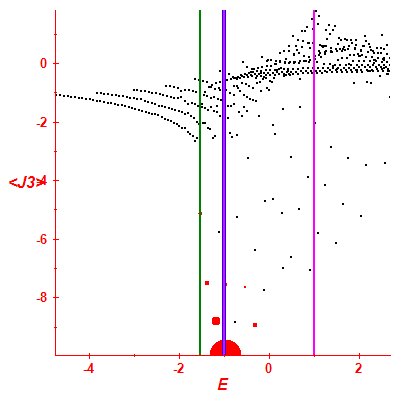 Peres lattice <J3>